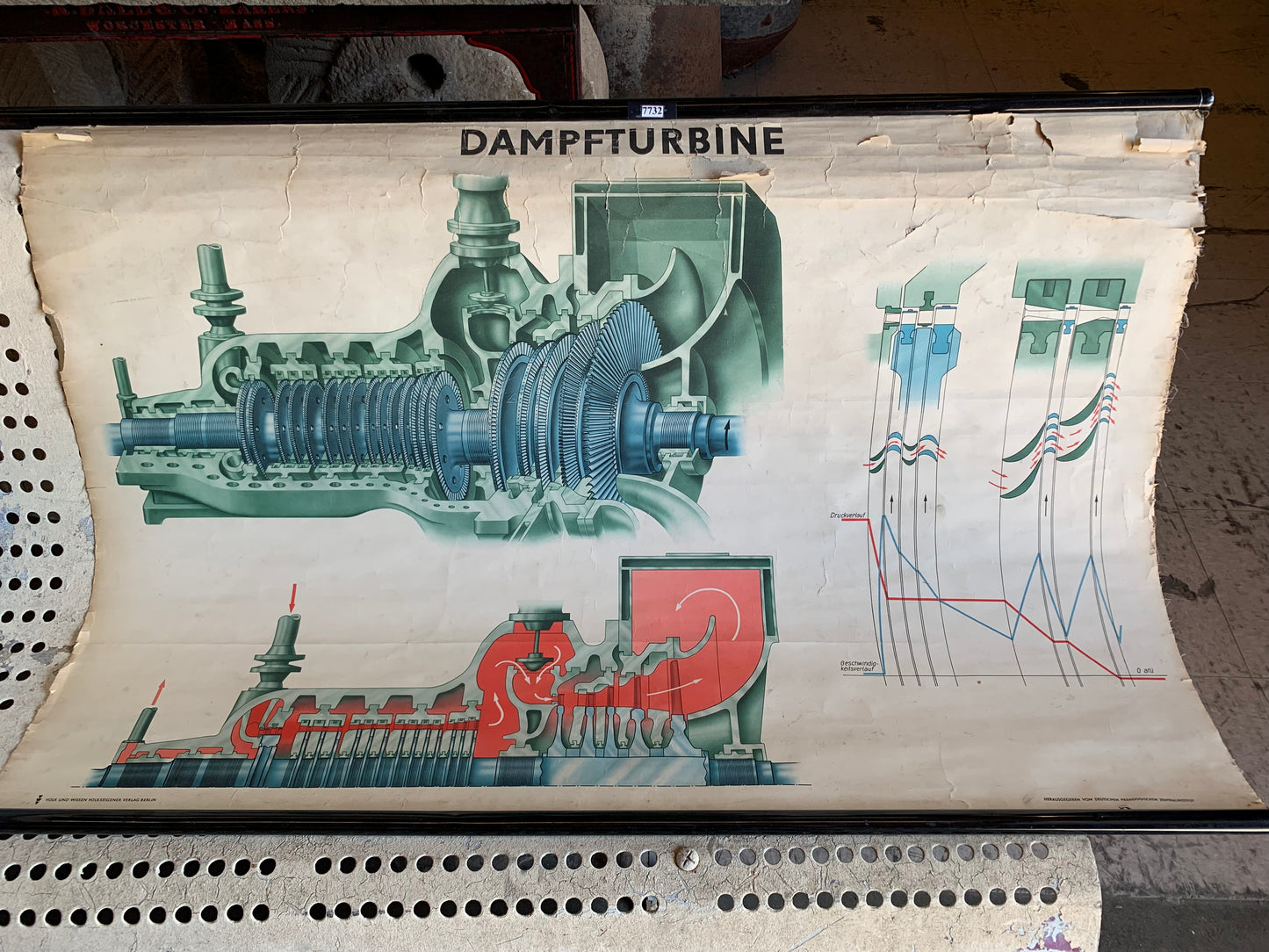 “Dampfturbine” School Chart