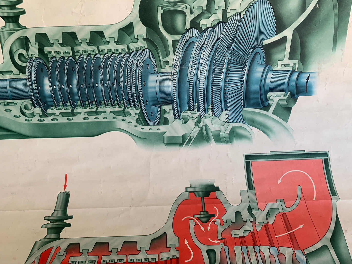“Dampfturbine” School Chart