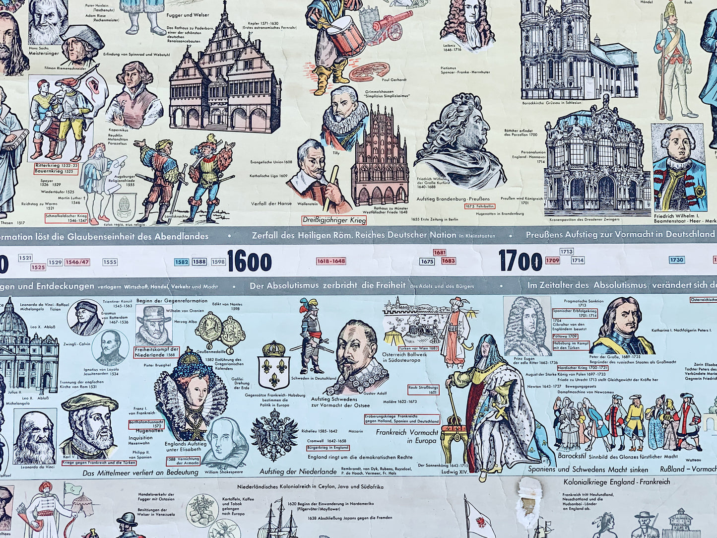 German School Chart