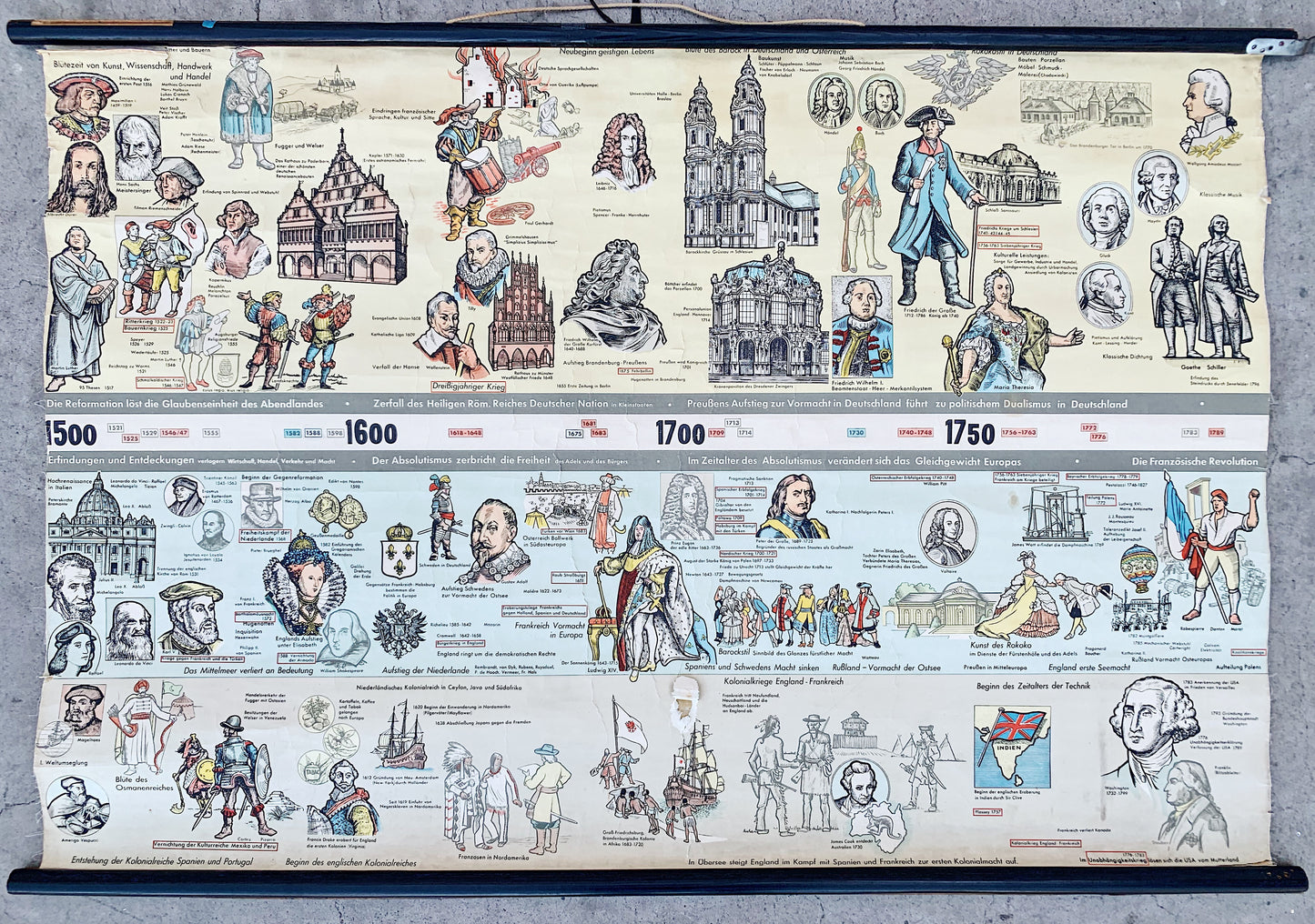 German School Chart