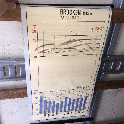 Chart, small, " Brocken"