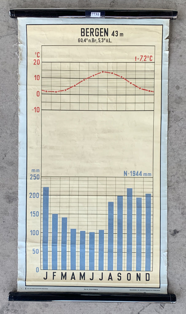 "Bergen 43m" German Chart